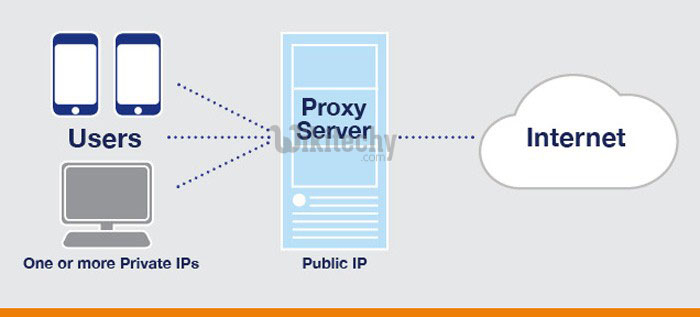  connect users in http proxy server